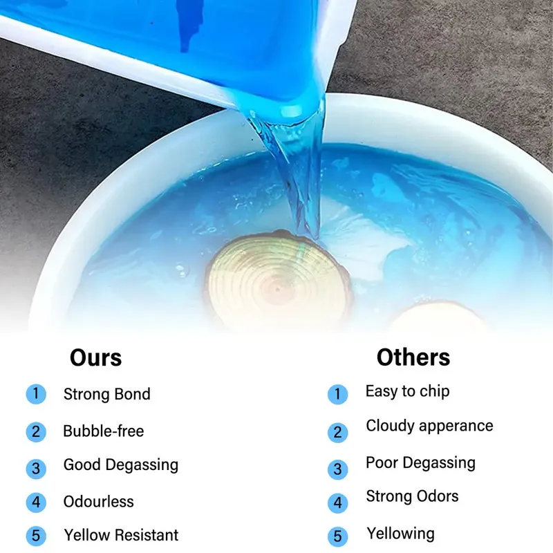 Epoxy Vinyl Ester Resin for Anti-Corrosion Equipment